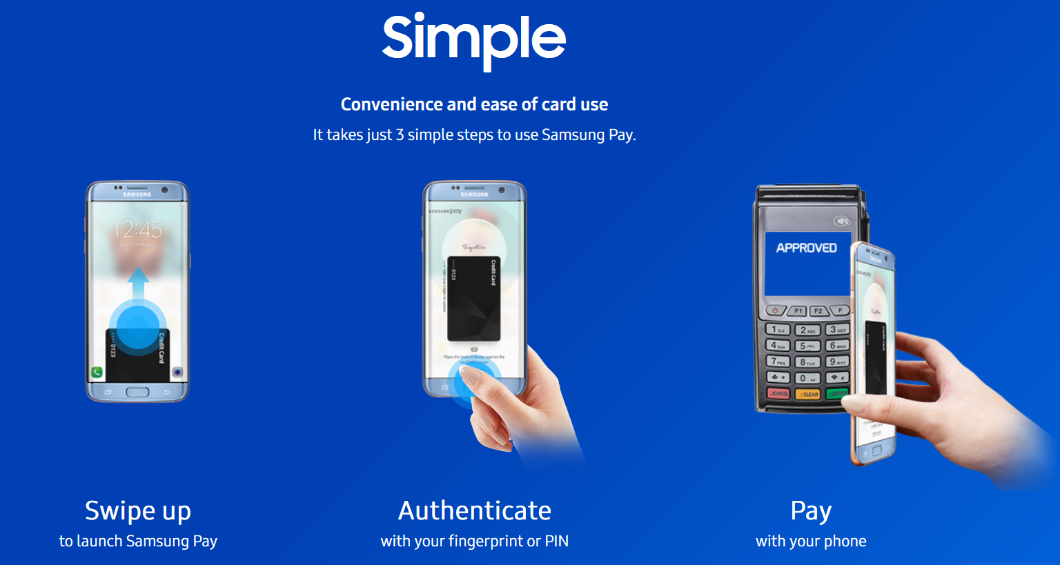 Samsung Pay in India