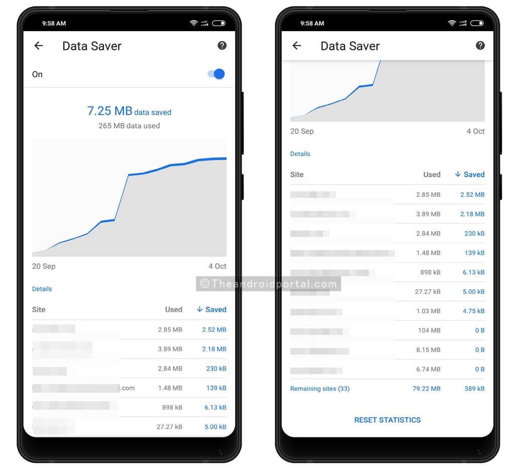 Chrome Data Saver on Android