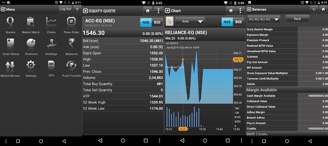 NSE Mobile Trading