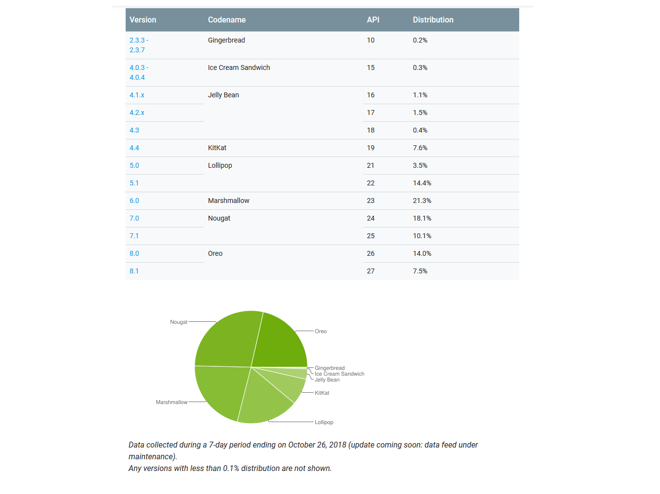 Android Fragmentation Continues, what can Google Do? 1 Android Fragmentation Continues, what can Google Do? 1