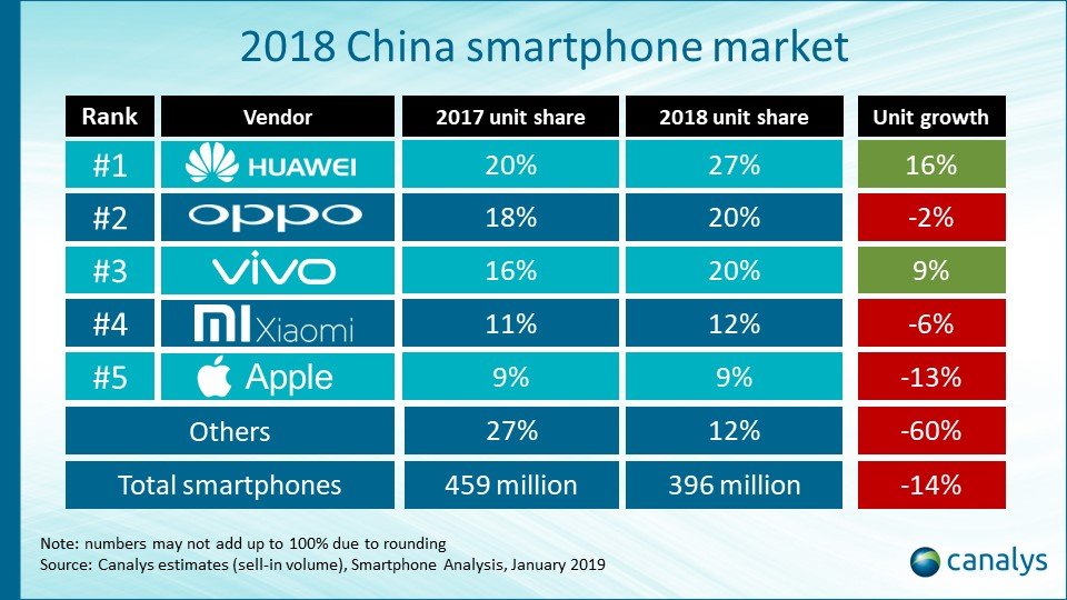 Motorola Seeks Greater Entry-Level Expansion in India and China 2