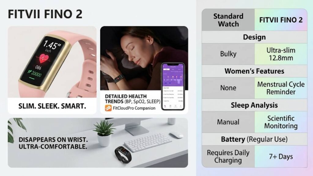 FITVII FINO 2 Slim Fitness Tracker