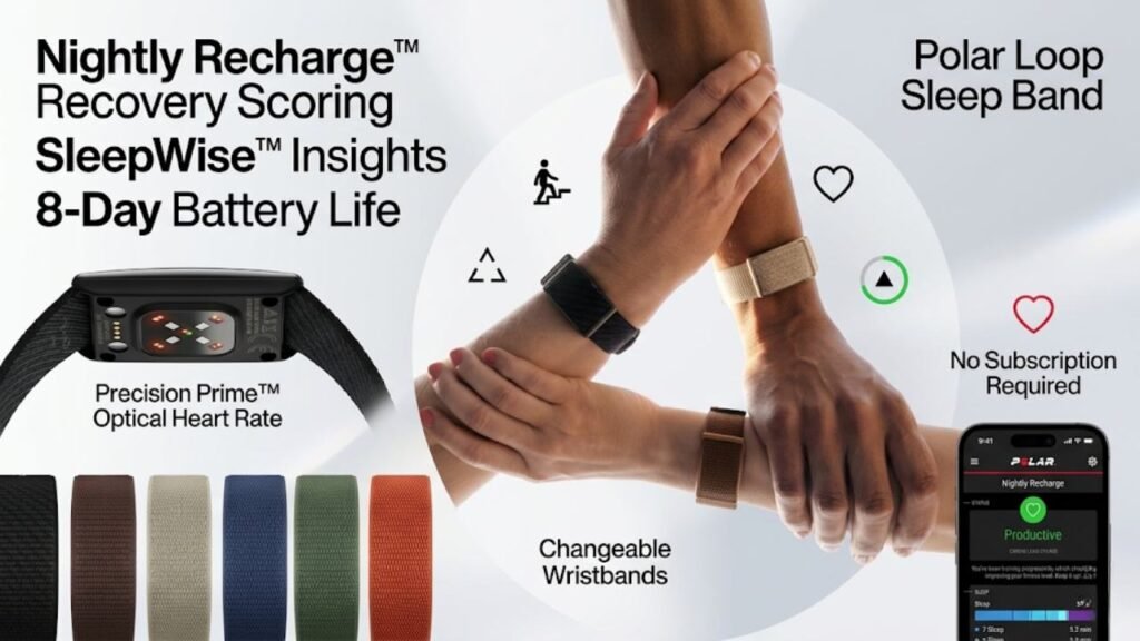 Polar Loop Sleep Band
